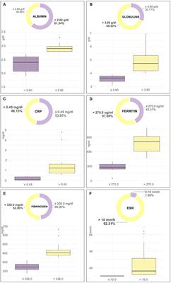 Erythrocyte sedimentation rate in canine leishmaniosis diagnosis: A new resource